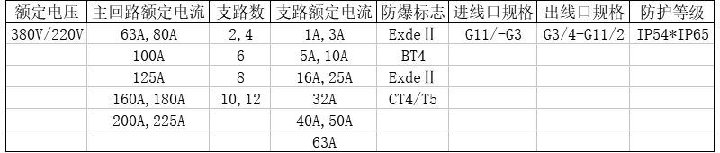 安徽草莓视频大全APP下载防爆電氣有限公司防爆配電櫃參數
